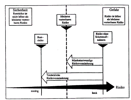 moerx_risk.gif (29330 bytes)